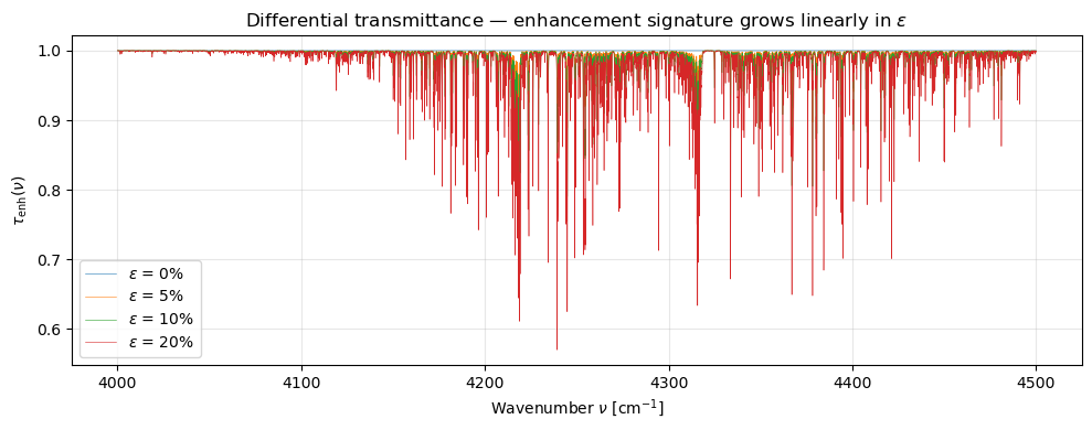 <Figure size 1000x400 with 1 Axes>