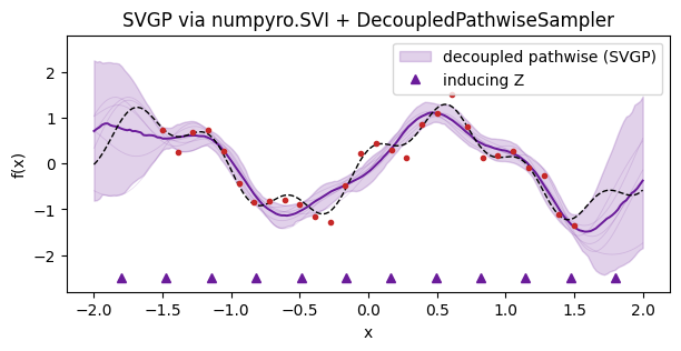 <Figure size 700x300 with 1 Axes>