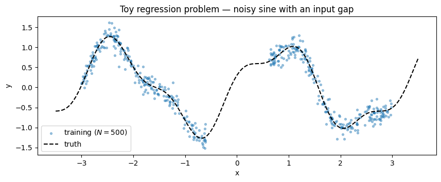 <Figure size 1000x350 with 1 Axes>