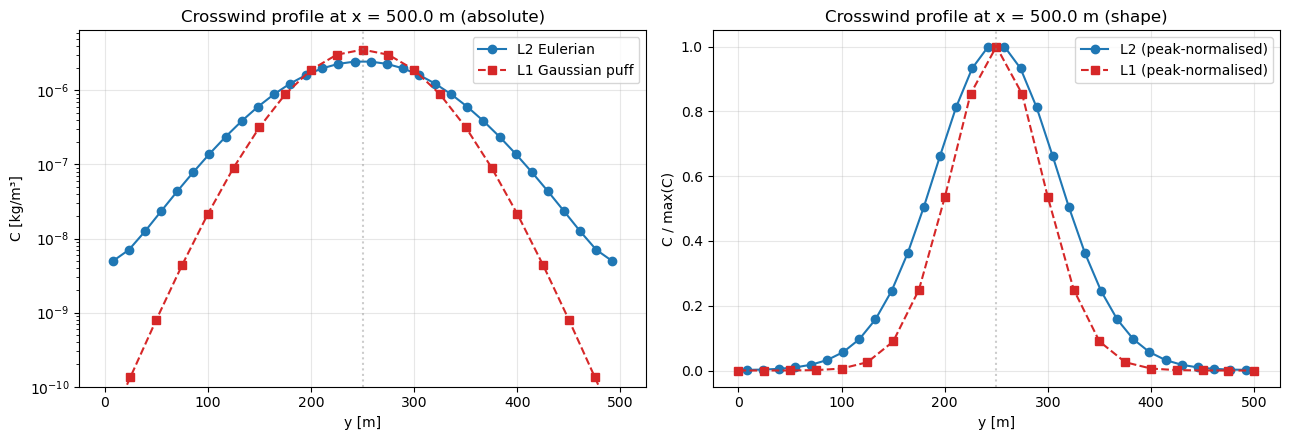 <Figure size 1300x450 with 2 Axes>