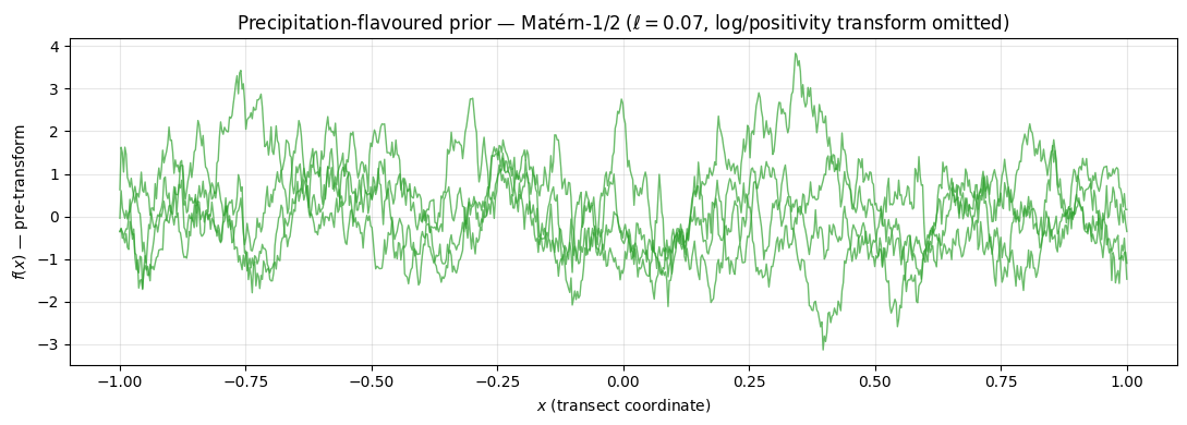 <Figure size 1100x400 with 1 Axes>