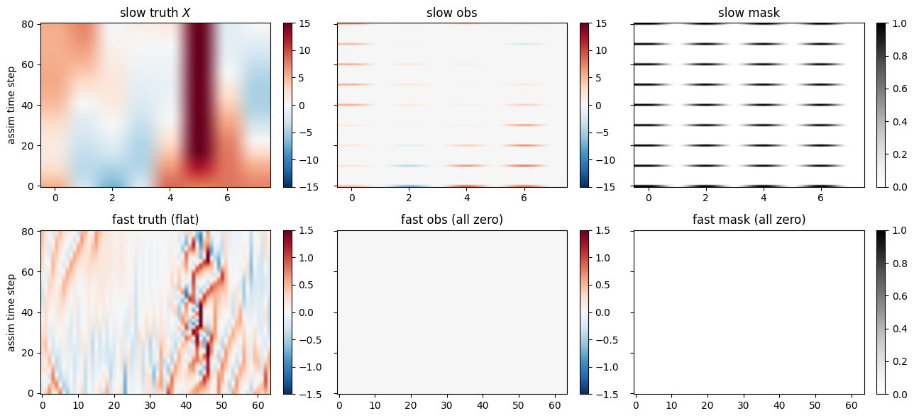 <Figure size 1300x600 with 12 Axes>