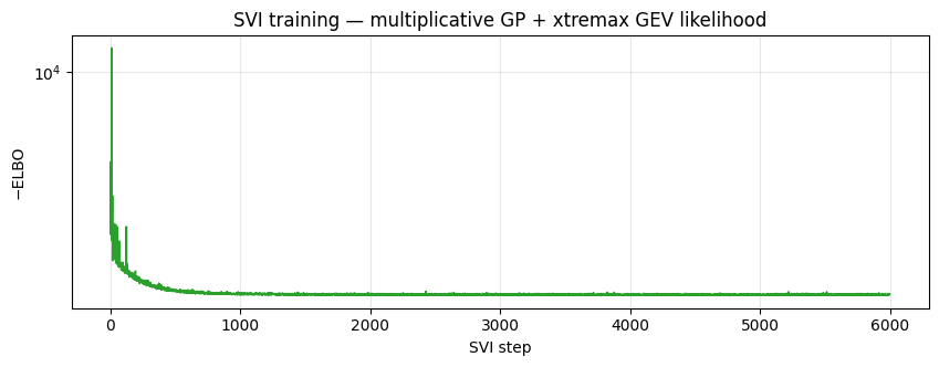<Figure size 1000x320 with 1 Axes>