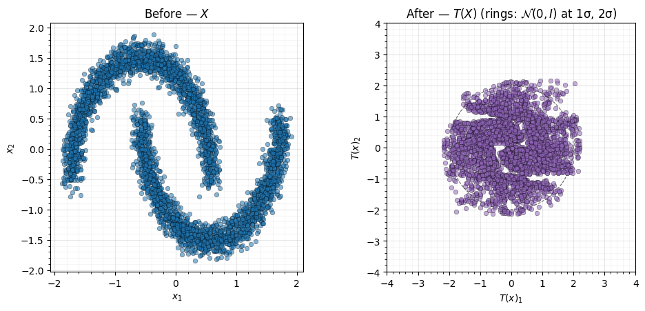 <Figure size 1000x460 with 2 Axes>