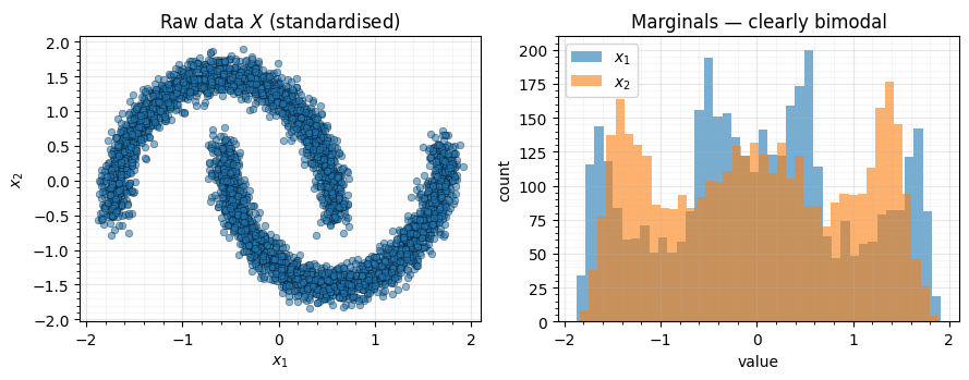 <Figure size 900x360 with 2 Axes>