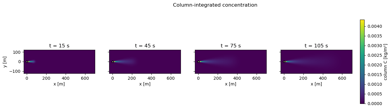 <Figure size 1680x400 with 5 Axes>