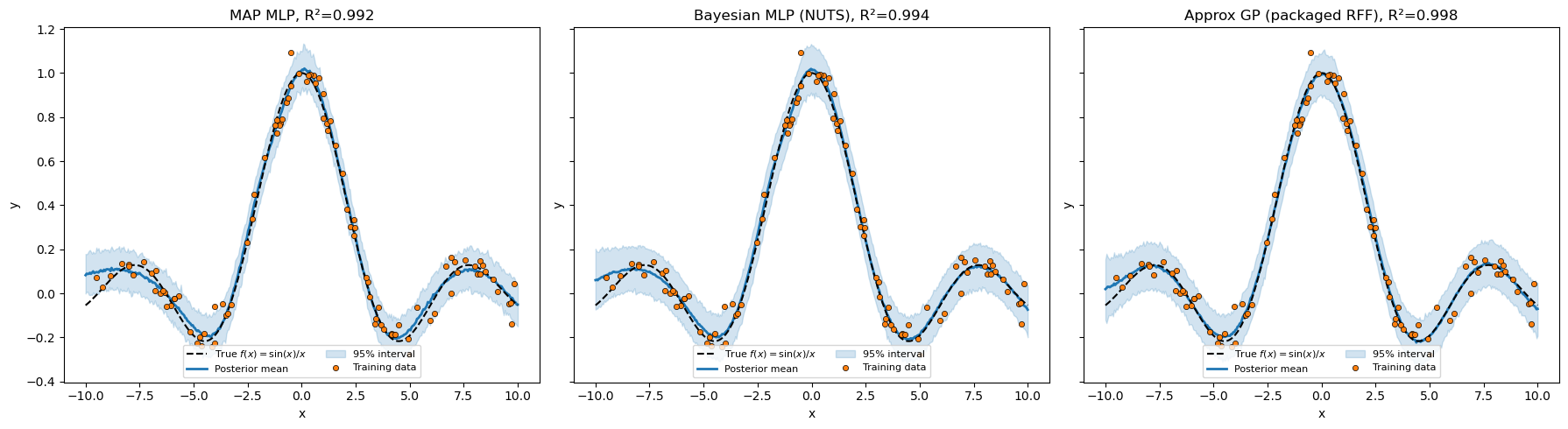 <Figure size 1800x500 with 3 Axes>