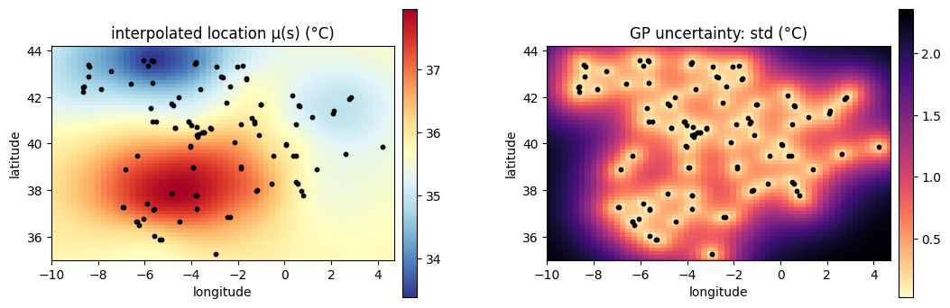 <Figure size 1300x520 with 4 Axes>