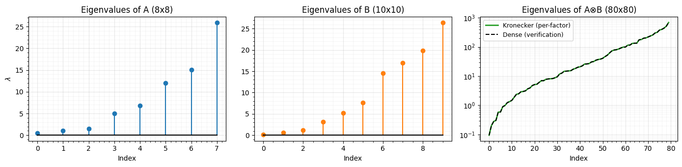 <Figure size 1400x350 with 3 Axes>