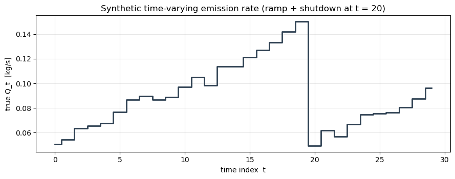 <Figure size 900x360 with 1 Axes>