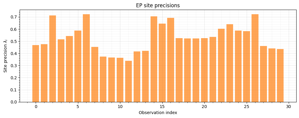 <Figure size 1000x400 with 1 Axes>