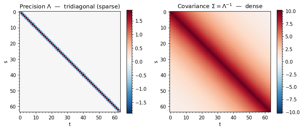 <Figure size 990x440 with 4 Axes>