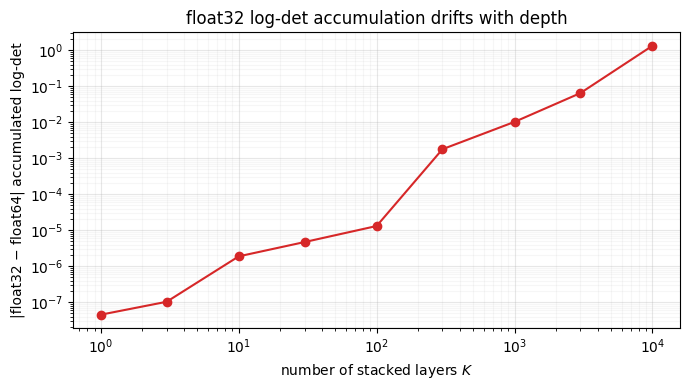 <Figure size 700x400 with 1 Axes>