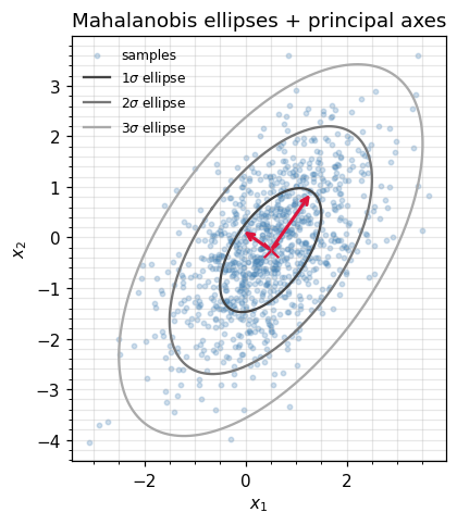 <Figure size 550x495 with 1 Axes>