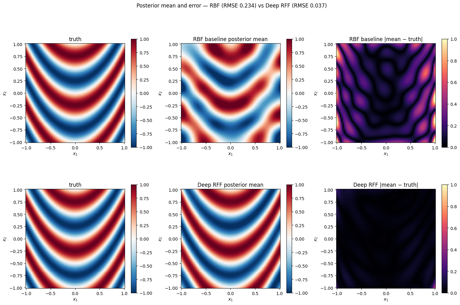 <Figure size 1500x1000 with 12 Axes>