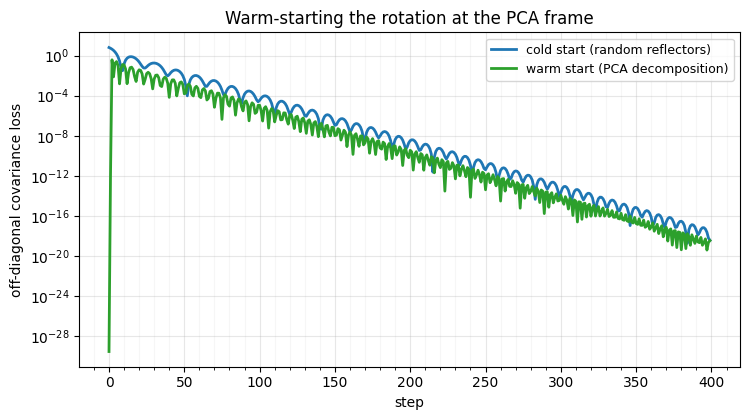 <Figure size 760x430 with 1 Axes>