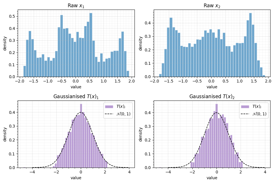 <Figure size 950x640 with 4 Axes>