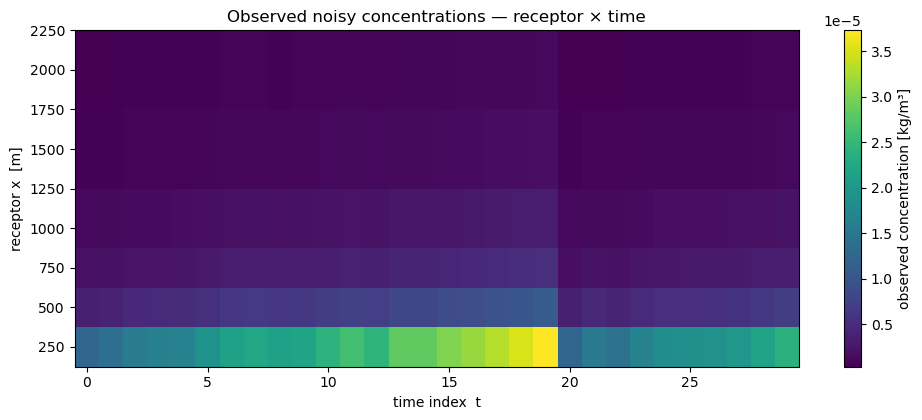 <Figure size 1000x430 with 2 Axes>