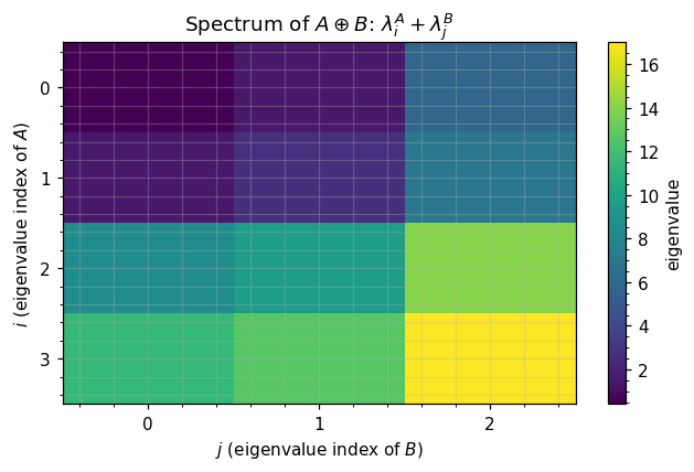 <Figure size 660x440 with 2 Axes>