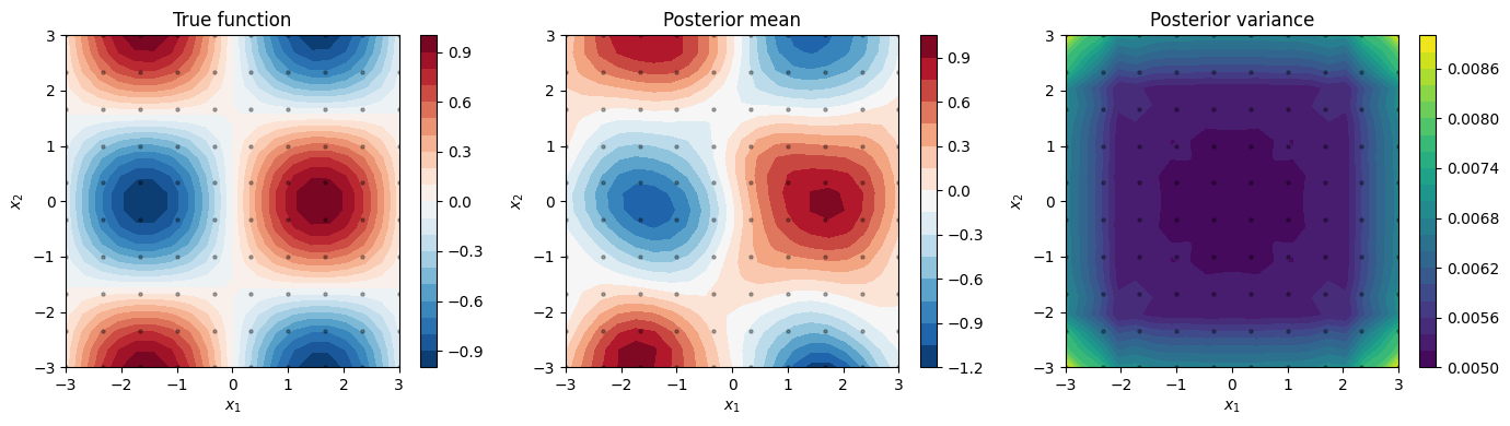 <Figure size 1400x400 with 6 Axes>