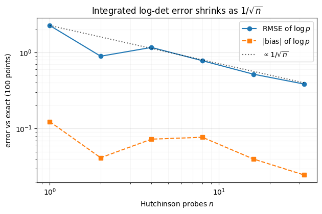 <Figure size 640x430 with 1 Axes>
