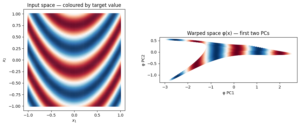 <Figure size 1100x450 with 2 Axes>
