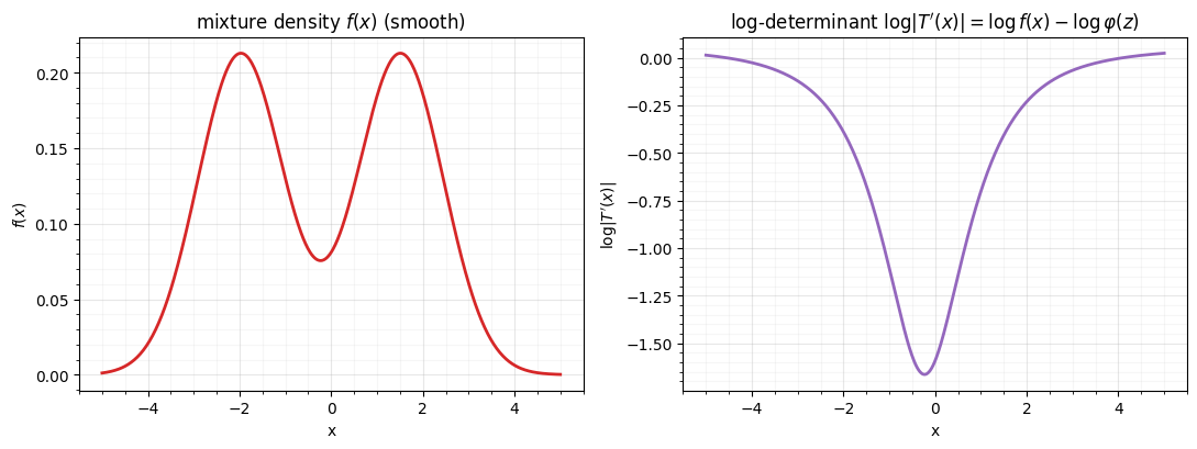 <Figure size 1100x420 with 2 Axes>