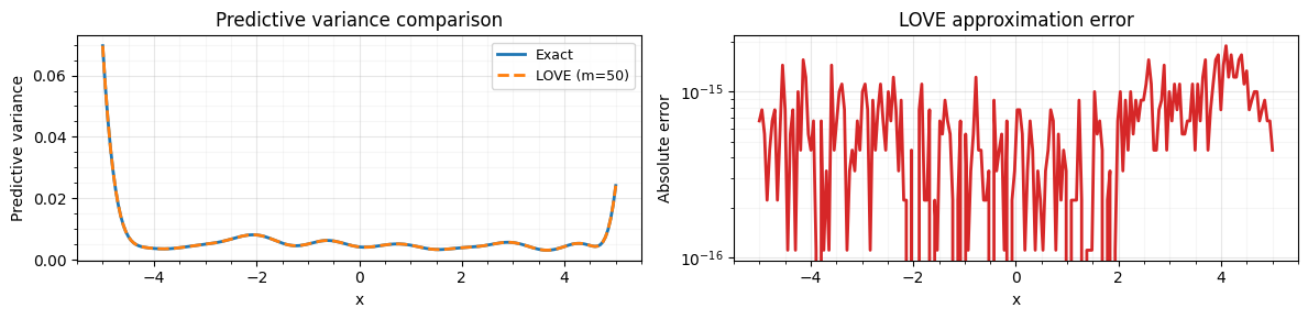 <Figure size 1200x300 with 2 Axes>