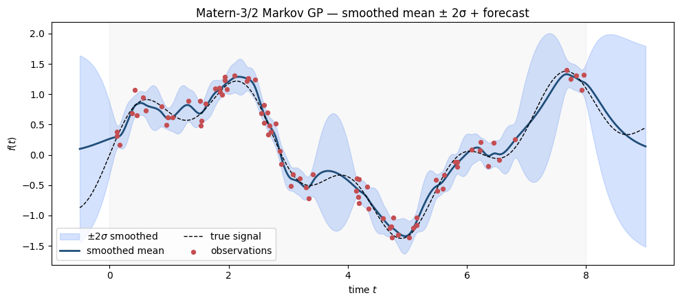 <Figure size 1000x450 with 1 Axes>