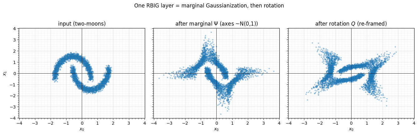 <Figure size 1350x420 with 3 Axes>