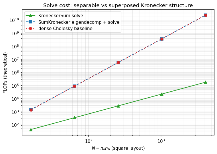 <Figure size 770x550 with 1 Axes>