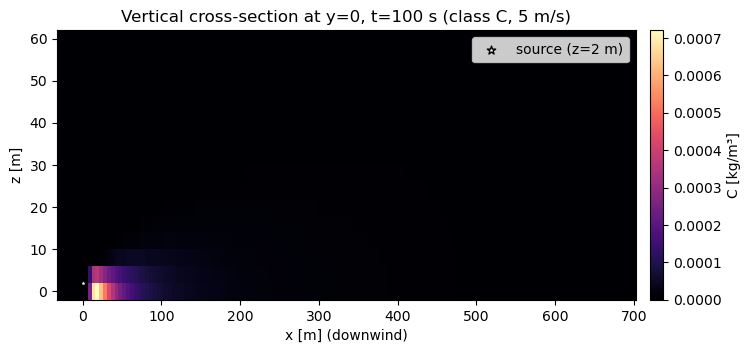 <Figure size 900x350 with 2 Axes>