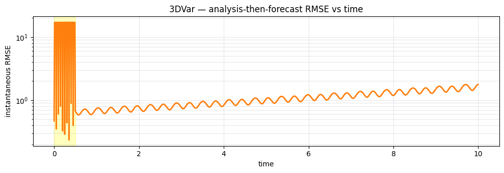 <Figure size 1000x350 with 1 Axes>