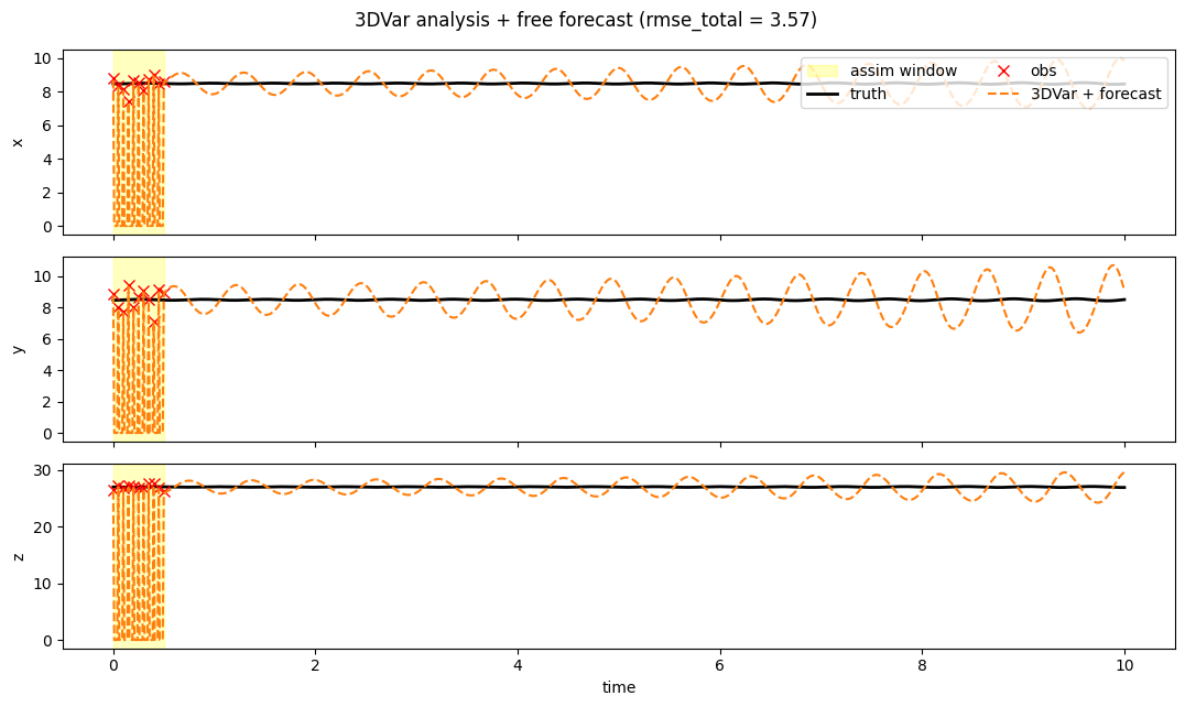 <Figure size 1100x650 with 3 Axes>