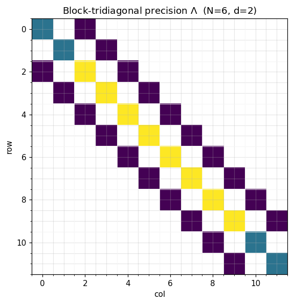 <Figure size 605x605 with 1 Axes>