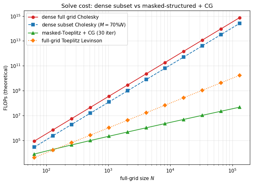 <Figure size 825x605 with 1 Axes>