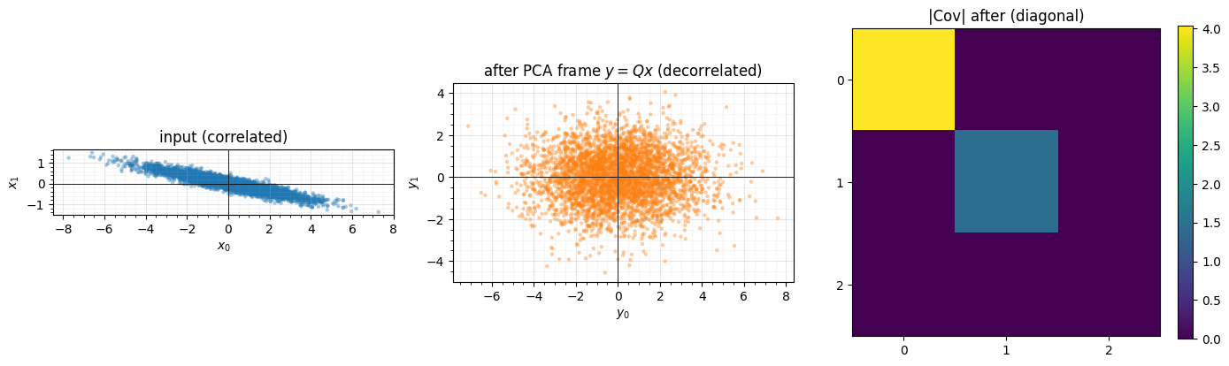 <Figure size 1400x410 with 4 Axes>