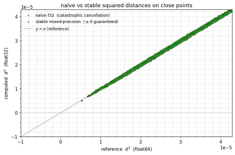 <Figure size 825x550 with 1 Axes>