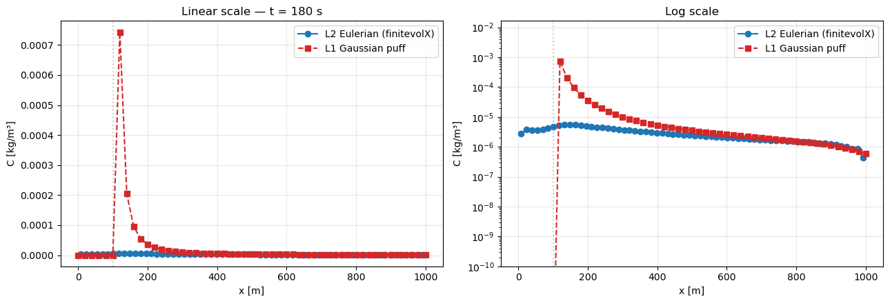 <Figure size 1300x450 with 2 Axes>