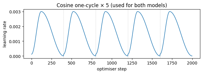 <Figure size 700x260 with 1 Axes>