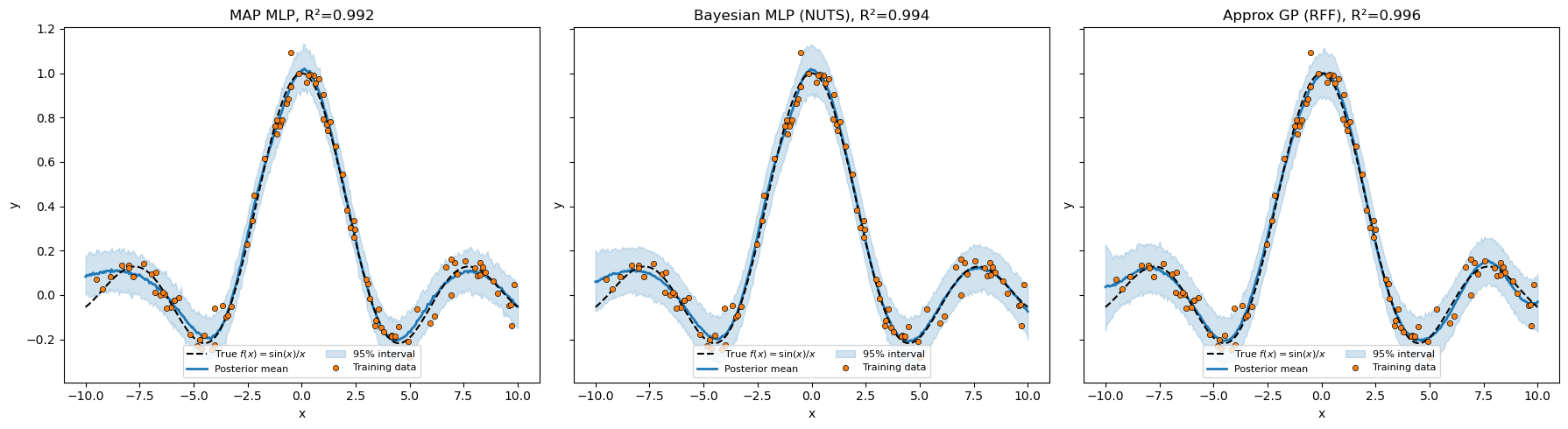 <Figure size 1800x500 with 3 Axes>