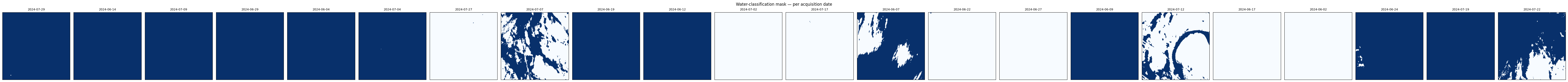 <Figure size 6600x350 with 22 Axes>