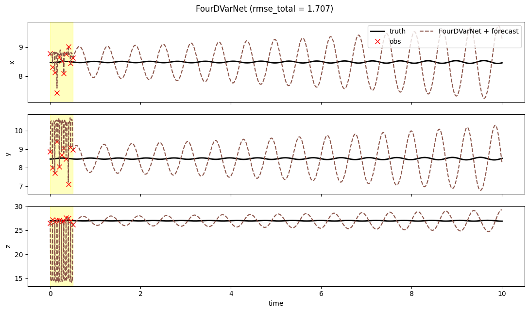 <Figure size 1100x650 with 3 Axes>