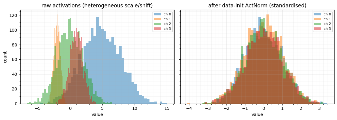 <Figure size 1100x400 with 2 Axes>