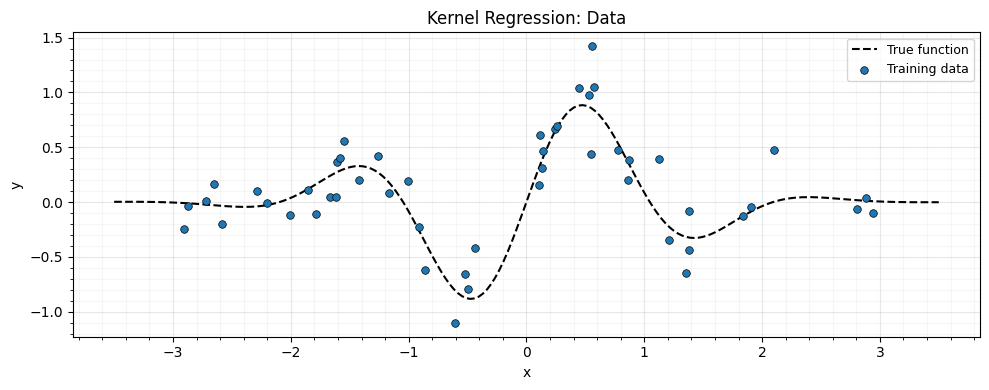 <Figure size 1000x400 with 1 Axes>