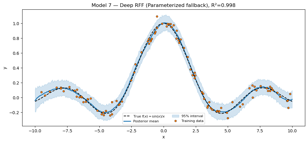 <Figure size 1200x500 with 1 Axes>