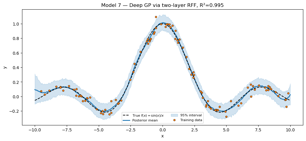 <Figure size 1200x500 with 1 Axes>