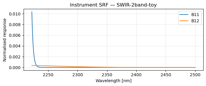 <Figure size 700x300 with 1 Axes>