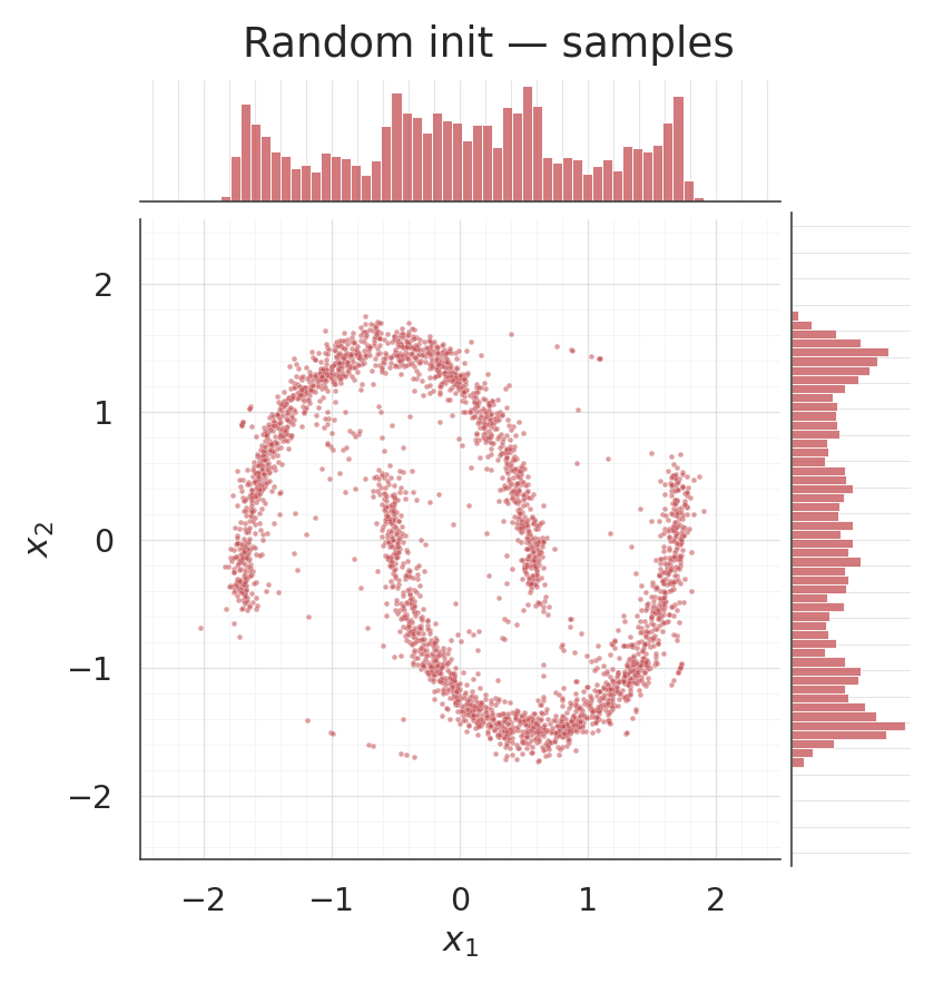 <Figure size 825x825 with 3 Axes>