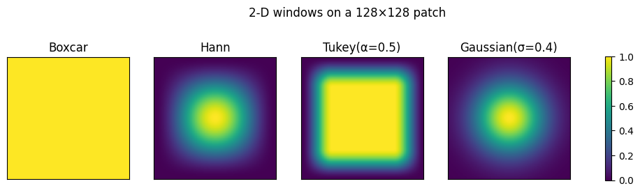 <Figure size 1300x330 with 5 Axes>
